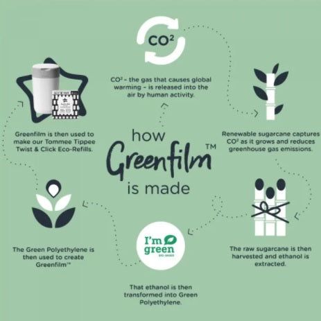 Tommee Tippee Twist & Click Nappy Disposal Bin & 6 Refill - Image 5