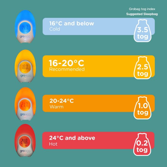 Tommee Tippee Gro Egg Colour Changing Digital Room Thermometer - Image 4